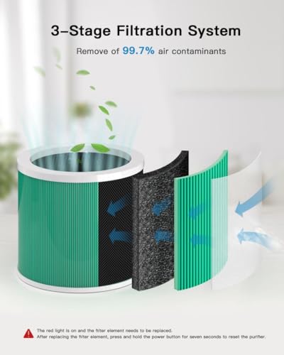 MORENTO Air Purifiers for Bedroom Home True HEPA Air Purifier with Fragrance Sponge Removes Smoke Pollen Pet Dander Allergies Odor Small Air Purifiers with Sleep Mode 24dB Low Noise (White) - Image 3