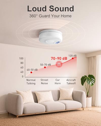 Smoke and Carbon Monoxide Detector, Battery Operated Fire Alarm with LCD Display & Test/Reset Button, Portable Photoelectric CO Smoke Detector Combo for Home, Apartment, RV & Travel (4 Pack)