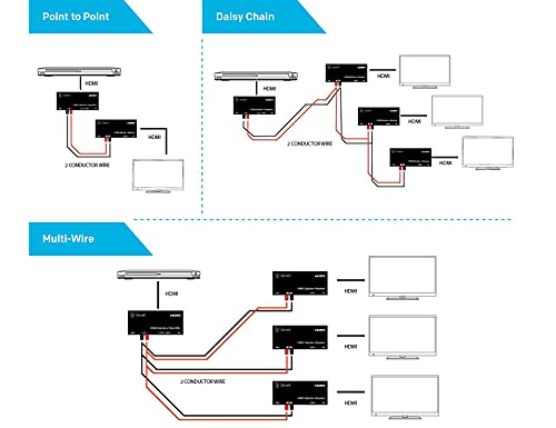 Hd-Link Hl24, Hdmi Over Any 2 Conductive Cables, 2 Mi. #TOP5