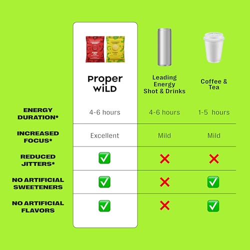 Image of Proper Wild Energy Chews & Gummies for Focus & Clean Energy, Vegan with L-Theanine & Organic Caffeine, Plant-Based, Gluten-Free, Non-GMO, Sour Lemon Lime (10-Pack) | Reduced Jitters, 100mg Natural Caffeine Gummies with L-Theanine, Plant-Based, No Artificial Sweeteners, Reduced Crash