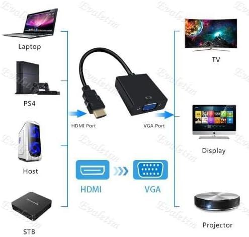 WellHise HDMI To Vga Monitör Tv Çevirici Dönüştürücü Kablosu - Görsel 2