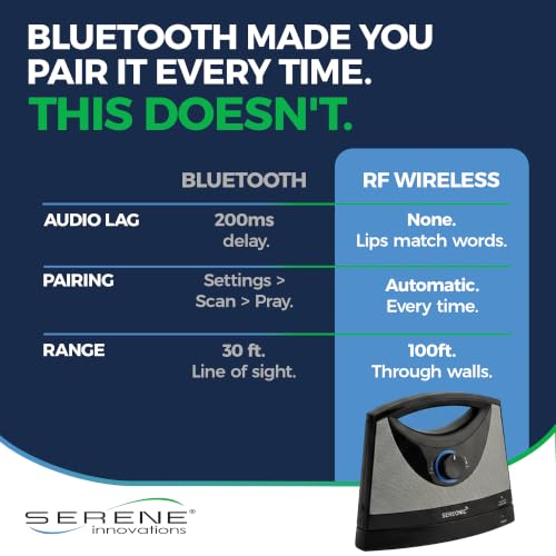 Image of SEREONIC Portable Wireless Speakers for Smart TV - Ideal for TV Watching Without The Blaring Volume - Designed for Hard of Hearing, Elderly, and Seniors - 100ft Range