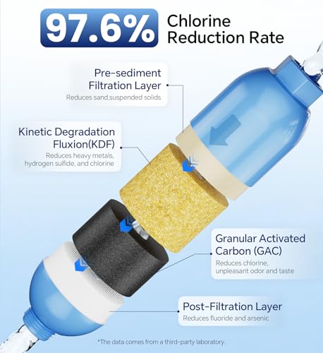Image of Stokk RV Water Filter 2 Pack, NSF Certified