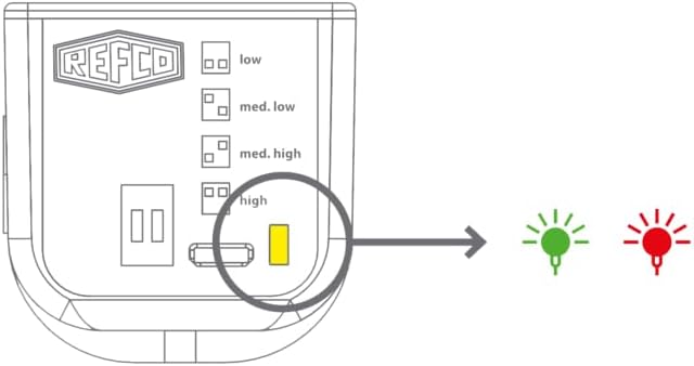 Diagram showing diagnostic LEDs: green for normal operation, red for error