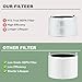 4 Pack Mini Max Replacement Filter Compatible with Blue Pure Mini Max Air Purifiers, FMINI Filter Fits for Blue Pure Mini Max, H13 HEPA and Activated Carbon Filter