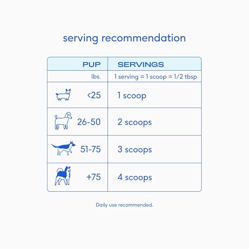 Native Pet Goat Milk Powder - Dog Food Topper for Active Dogs - Post-Activity Recovery, Energy, Immune Support, Hydration & Bone Health - Whole Goat Milk with MCTs & Essential Minerals - 60 Scoops - Image 6