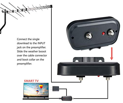 Pbd Hdtv Preamplifier, Tv Antenna Amplifier Signal Booster, Hd Digital Vhf Uhf Amplifier, With 4G Lte Filter #TOP3