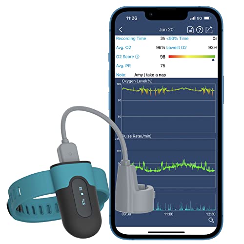 Top 10 Wearable Heart Rate Monitors of 2022 Katynel