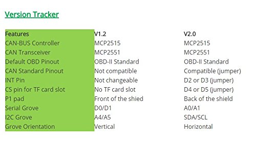 Seeed Studio Can-Bus Shield V2 Compatible With Arduino For Controller And Transceiver, Arduino Shield Adopts Mcp2515 And Mcp2551. #TOP5