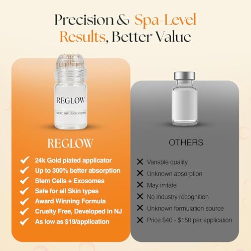 ReGlow Micro-Infusion with Quadra-Action Exosome & Stem Cell Serum for Face, Facial Treatment for Radiance, Smoother and Firmer-Looking Skin for All Skin Types, 6 Treatments New 24ml