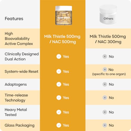 Image of YourHappyLife Liver and lung Detox Supplement for Men & Women | 500mg Milk Thistle & NAC 500mg | Fatty Liver Support with Dandelion & Beetroot | Lung Care with Cordyceps & Licorice | 120 Veg Capsules