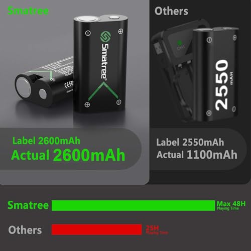 Smatree Rechargeable Battery Compatible with Xbox Series X|S/Xbox One, XboxOne X/S/Elite Wireless Controller, 3 Pack Batteries with Charger (Patent Protection) - Thumbnail 3