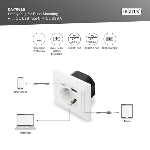 Prise encastrée avec chargeur USB double port type A et C pour boîte mince - 4