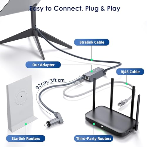 SEMTION Starlink Ethernet Adapter for Starlink Standard Actuated Gen 2 Starlink Rectangular Satellite V2 Dish