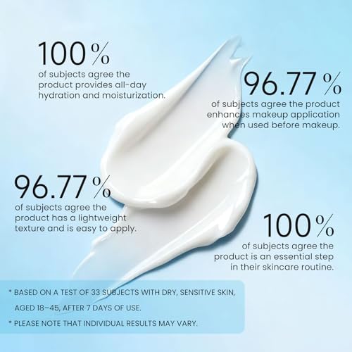 Moisturiser Face Care Cream For Mens & Women, Day & Night Moisturizer, Skin Barrier Repair Moisturisers With Ceramide, Collagen, Hyaluronic Acid & Centella, For Dry Sensitive Skin (2 pcs) - Image 5