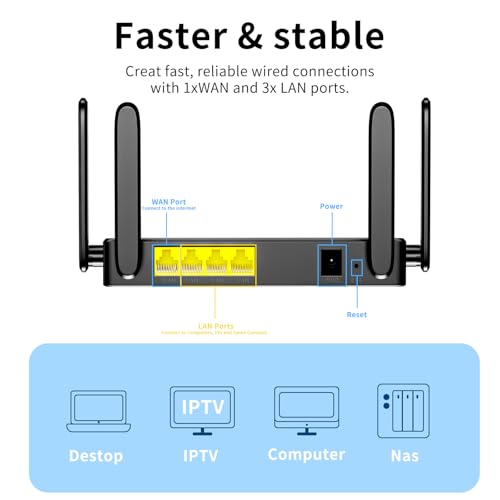 Image of KKH 2.4ghz WiFi Router, Portable Travel Easy Setup Wireless Internet Network Pocket-Sized Long Range Wi-Fi Routers, High Speed up to 300mbps for Hotel Home Smart TV PC Computer Phone Gaming
