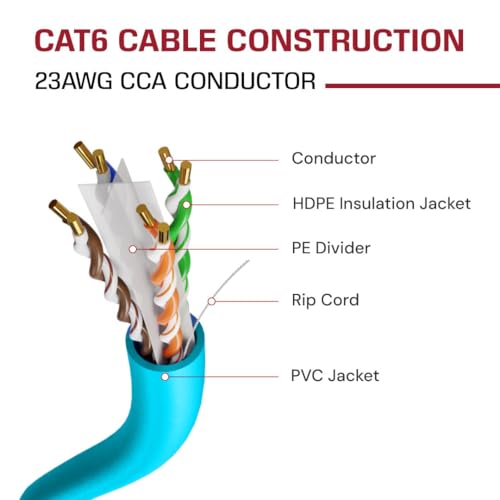 Image of DRIPSTONE CAT6 1000ft Bulk Ethernet Cable 23AWG Solid CCA UTP 0.57mm Aqua