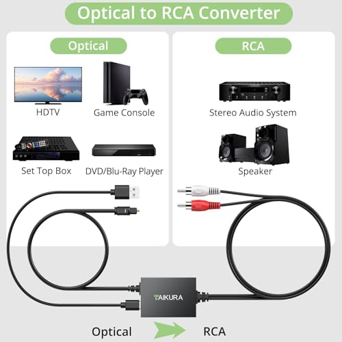 image for TAIKURA Optical to RCA Converter with Built-in Audio Amplifier Chip, C