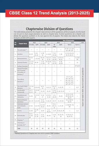 Image of Disha 13 Years CBSE Class 12 Solved Chemistry Previous Year-wise Question Papers (2013 - 2025) | PYQ's, Sample Paper & Concept Notes |CBSE Question Bank Class 12 | 5th Edition