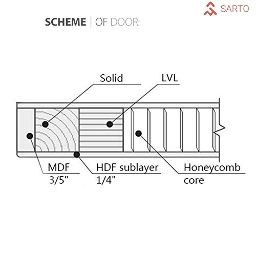 Wood Panel Brown Slab 28 X 80 | Planum 0020 Chocolate Ash | Use As Pocket Sliding Closet Door | Sturdy Solid Core Stripes Modern Door #TOP5