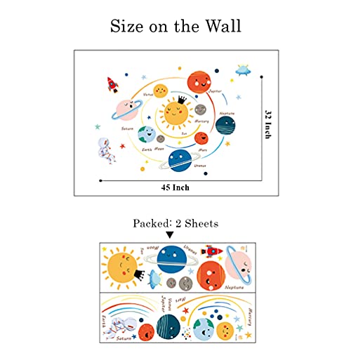 Dekosh Space Decor Planet Wall Decals | Peel & Stick Space Wall Stickers For Boys Room, Girls Nursery And Playroom Decoration #TOP3