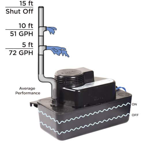 Supco Condensate Pan, 120 Volt, 1500 Watts Cp819