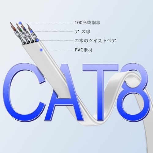 Soohut LANケーブル 2m Cat8