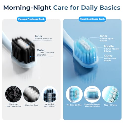 Image of Soft Toothbrushes for Morning Freshness & Night Cleanliness -10000+ Soft Bristle Toothbrush for Sensitive Gums|Medium Toothbrushes for Deep Plaque Removal, Daily Clean & Weekly Brightening