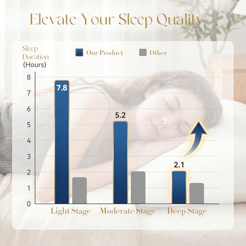 Almohada Memory Foam Queen Ajustable con Fibra miniatura 6