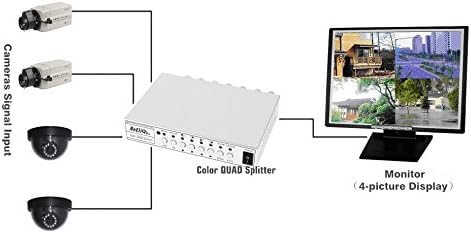 Miniatura 6 de Divisor cuádruple de video HD de 4 canales - Procesador CCTV DVR de 4 pantallas con interruptor NTSCPAL, función PIP, para sistemas de vigilancia
