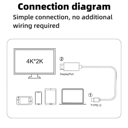 Cable USB C a HDMI para trabajar en casa con tu MacBook y iPad 4