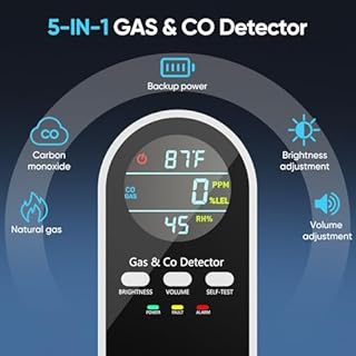 NICGOL 5-in-1 Gas Leak Detector & Carbon Monoxide Detectors Plug in, Portable Carbon Monoxide Detector with Brightness & Volume Adjustment Temperature & Humidity, Battery Backup for Home/RV/Travel