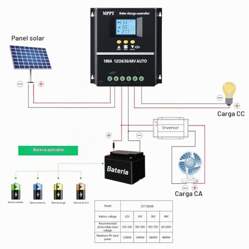 Miniatura 7 de Buyweek Controlador De Carga Solar Mppt 100a 12v 24v 36v 48v Panel Solar Regulador Inteligente Pantalla Lcd Batería Entrada Máxima 100v Usb Dual For Plomo-Ácido Litio