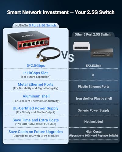Image of 5-Port 2.5Gb Switch with 10Gb SFP+ Port, Less Heat Unmanaged Multigig Ethernet Splitter for NAS, Gaming, PC - Plug & Play, Silent Aluminum Housing, Professional Grade 2.5 Gigabit Network Switch