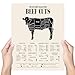 TnT Prints TMO2 Beef Cuts of Meat Butcher Chart - Beef Poster, Beef Butcher Chart, Cuts of Beef Poster - (11x14”) Unframed