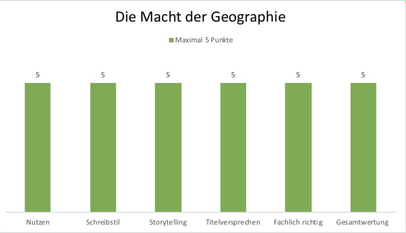 Ein 360-Grad Blick in die Welt von damals bis heute