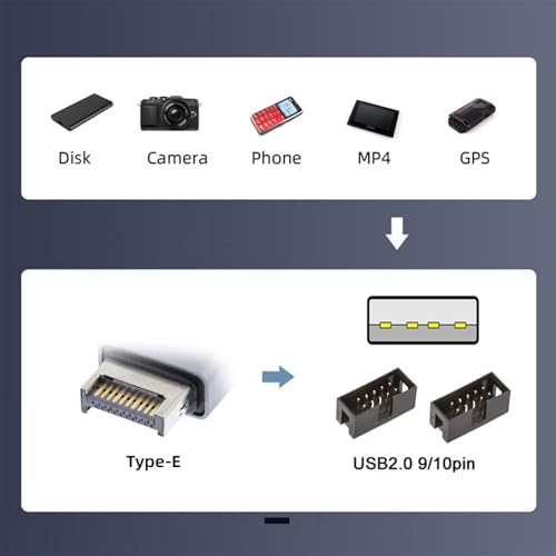 Adaptador USB 3.1 Type-E a USB 2.0 Type-A miniatura 7