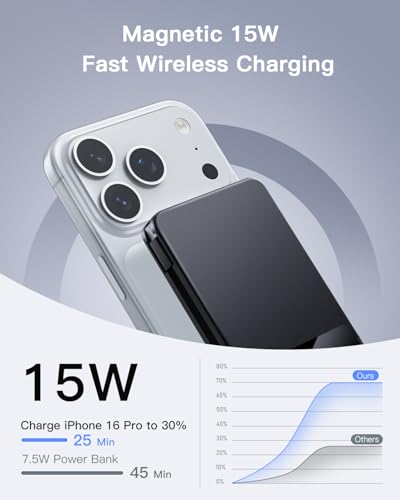 Image of Magnetic Power Bank, 10,000mAh Wireless Portable Charger for Mag-Safe 15W Fast Charging, Battery Pack with USB-C Cable 20W in /Out for iPhone 17e /Air /17 /16 /15 /14 /13 /12 /Plus /Pro /Pro Max, AirPods & More