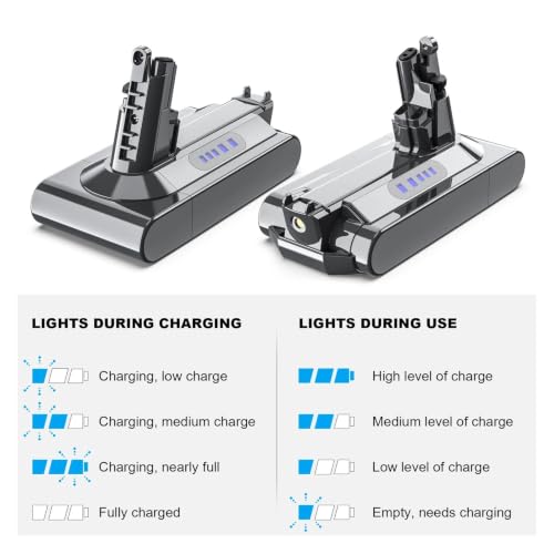 Batería de repuesto de 25.2 V para limpiar casas grandes con Dyson SV12 5