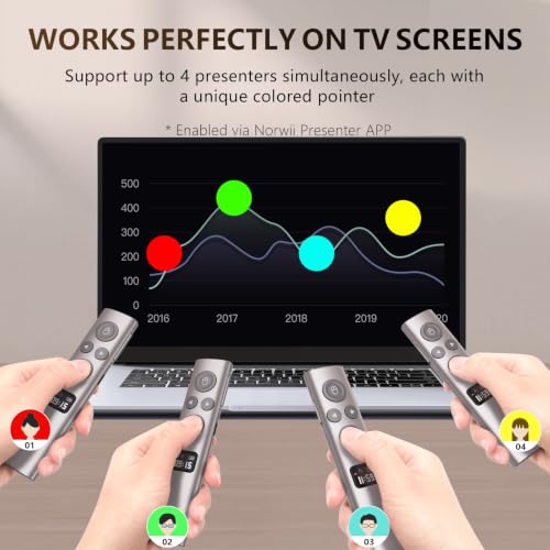 Image of Norwii Presentation Clicker with Digital Pointer for TV LED LCD Screen, Presentation Remote, Slide Clicker (Green Light - BLE&USB-A&C)