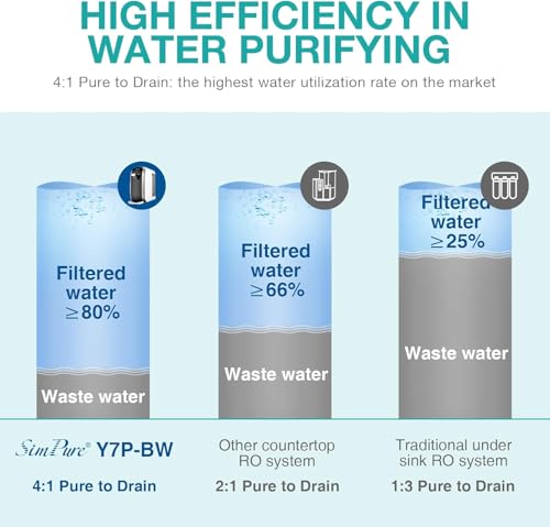 Image of Original SimPure Y7P Series RO Filter Replacement Cartridge, 100GPD, 1 Pack | For Y7, Y7P-W, Y7P-BW Countertop Reverse Osmosis System, 6-month Lifetime, 100GPD RO Membrane Water Filter