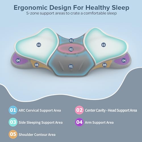 beslovo Cervical Neck Pillow for Pain Relief