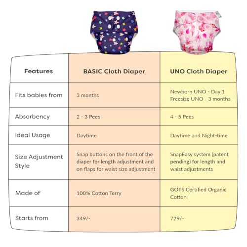 Image of BASIC Reusable Cloth Diapers | New Trimmer Version | Adjustable, Washable & Rash-Free | Includes Absorbent Pad with Dry Feel Layer | Fits 3M-3Y (5-17kg) | Certified & Comfortable for Babies
