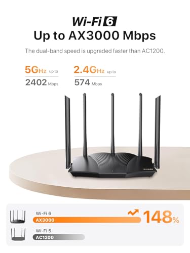 Tenda WiFi 6 Gaming Router, AX3000 Dual Band Gigabit Wireless Router for Home, Long Range Coverage with 5 * 6dBi High-Gain Antennas, High Speed with 4 Gigabit Ports, Support WPA3, VPN(RX12Pro) - Image 3