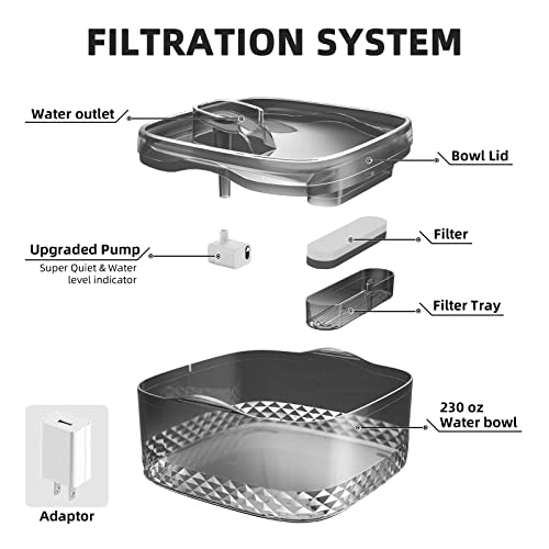 Dog Water Fountain For Large Dogs, 230Oz/1.8Gal/7L Large Automatic Pet Water Dispenser, Cat Water Fountain Dog Water Bowl Dispenser With Cleaning Tool & Replacement Filters, For S-L Dogs And Multi-Pet #TOP6