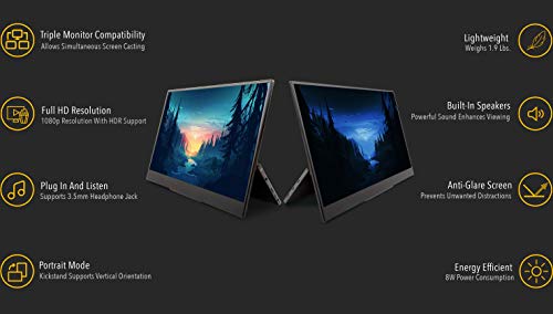 Sidetrak Solo Triple Portable Monitor For Laptop | 2 Freestanding 15.6” Fhd 1080P Led Screens | Compatible With Mac, Pc, & Chrome | Usb-C Or Hdmi | Speakers & Hdr Mode #TOP4