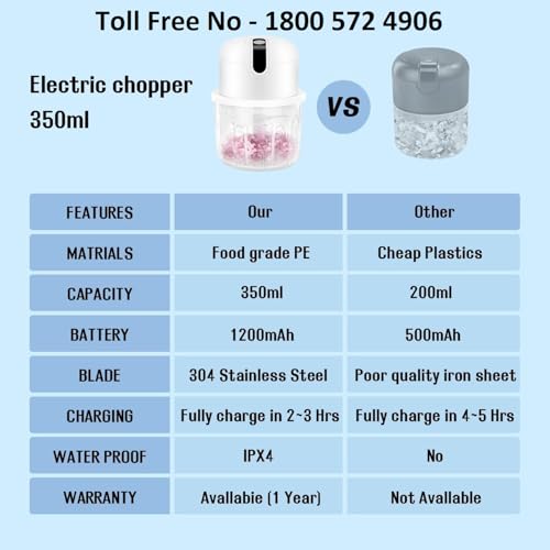 Image of Nik Case 1Y Warranty Electric Chopper, 350ML Rechargeable Chopper for Kitchen Use with Stainless Steel Blades, One-Touch Operation, Portable Cutter for Garlic, Onion, Meat, Vegetables & Nuts.