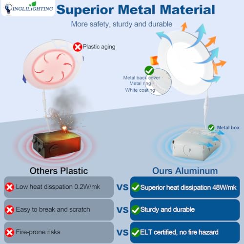 dllt led recessed ceiling lights 12 pack 6 inch 5cct ultra-thin lighting with junction box for bedroom - 1200lm brightness 12w eqv 110w dimmable canless wafer downlight with etlampfcc
