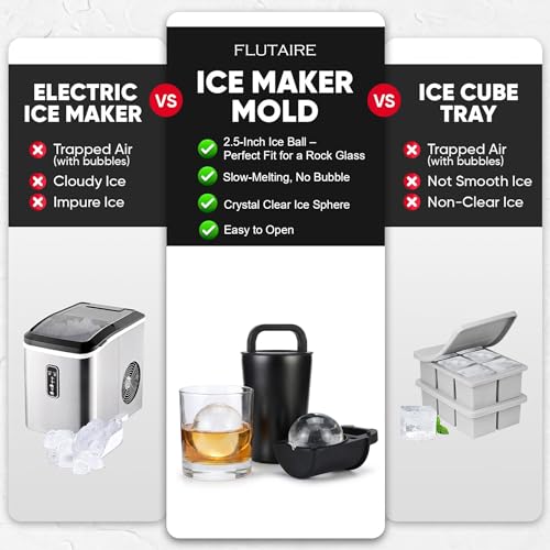 Molde para cubos de hielo esféricos 2.5 pulg 2-pack miniatura 4