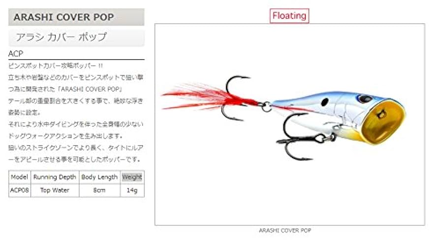 匿名＊7点【限定】特典 アムネシア ウキョウ ラバーストラップ ポスカ ラバマス Z/X × じゃんぱら コラボキャンペーン 2022.WINTER ｜ Z/X